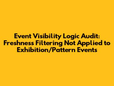 Event Visibility Logic Audit: Freshness Filtering Not Applied to Exhibition/Pattern Events